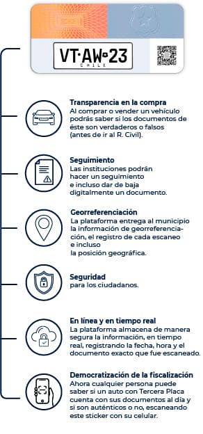 Verificacion digital